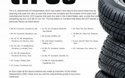Do Buy | November-December 2020 | Union Made Tires