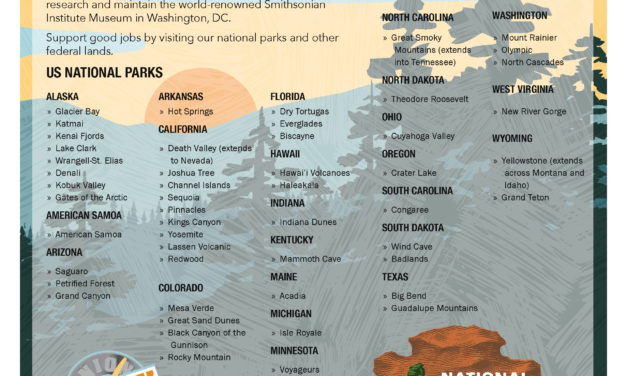 Do Buy | May-June 2021 | US National Parks