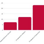 The Federal Minimum Wage Hasn’t Kept Up with Inflation. Companies are Using It to Their Advantage.